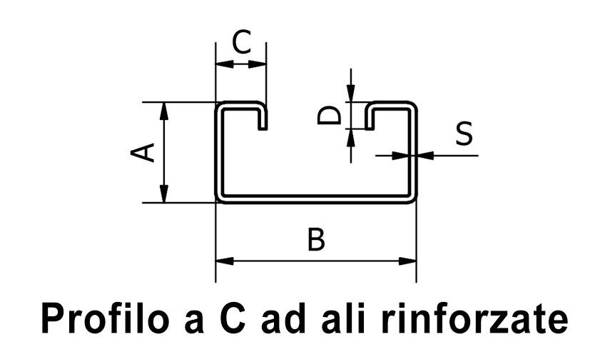 Reinforced wing C - profiles