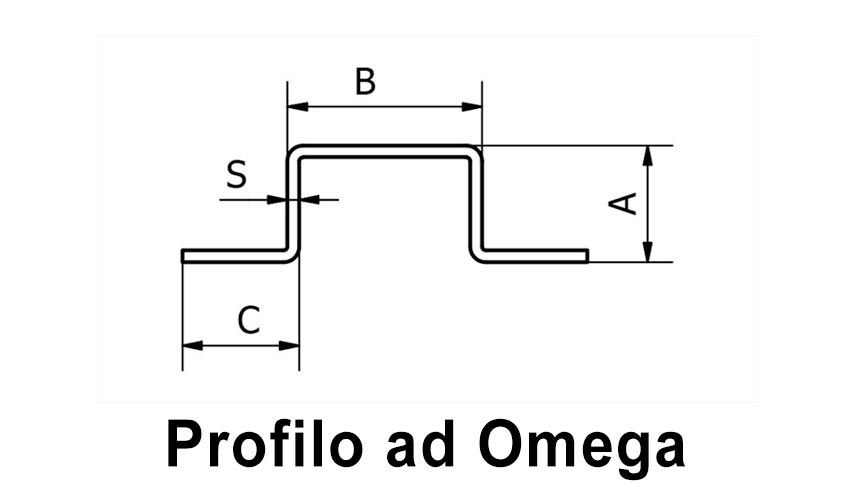 OMEGA PROFILE